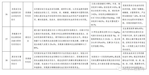 關于印發《綠色技術推廣目錄（2020年）》的通知