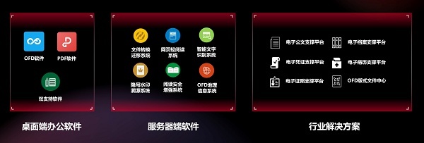 金山數字辦公及增值產品進化 專注全場景服務能力，賦能未來智慧辦公